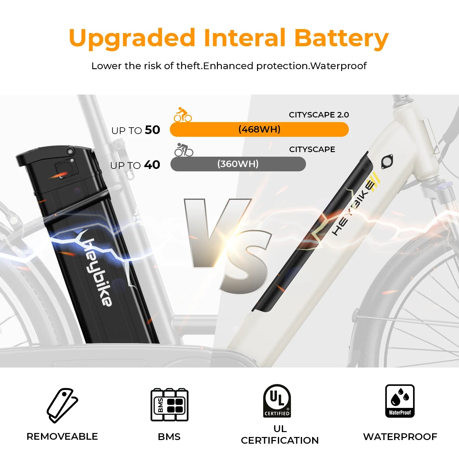 Heybike Cityscape 2.0