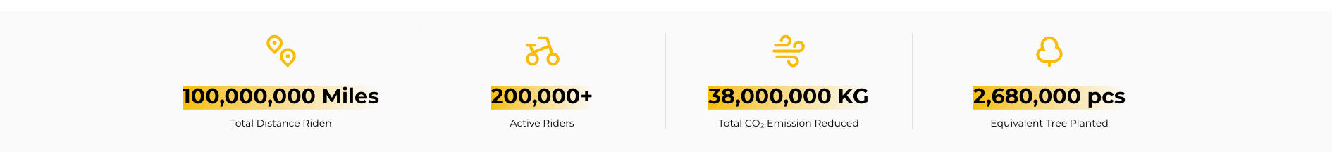 WOW Electric Rides / WOW Technologies