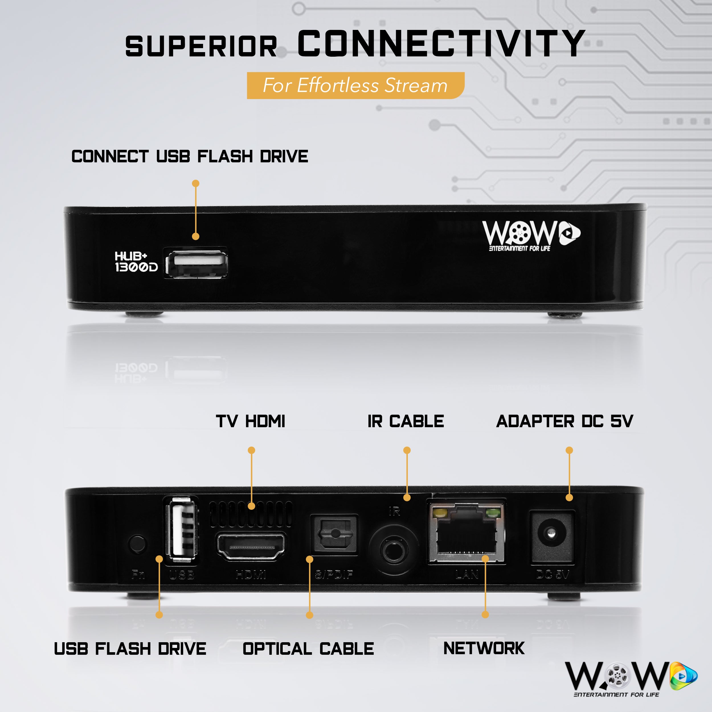 WOW TVHub 1080p HD Media Box