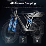 RetroVolt Fat Tire Electric Bike | 1500W Peak | 48 KM/H | 112KM Range | Full Suspension E-Bike Calgary Alberta Canada